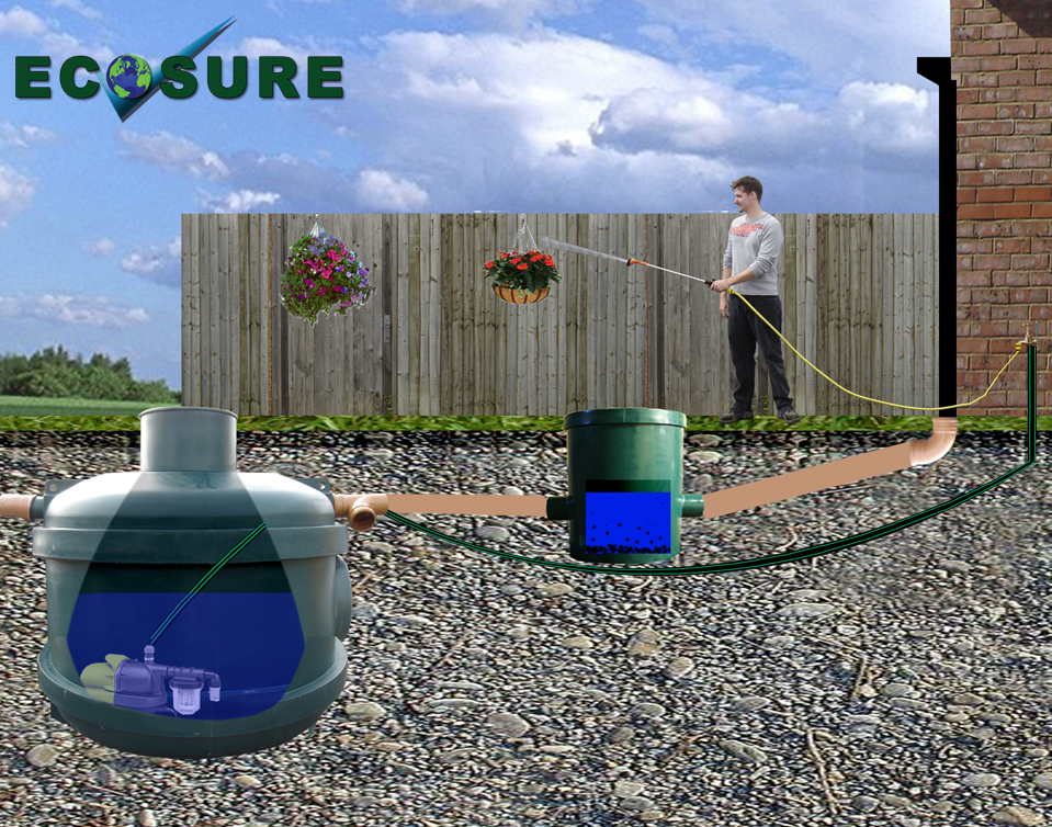 Easy Hydro Rainwater System 1950 Litres Plus 