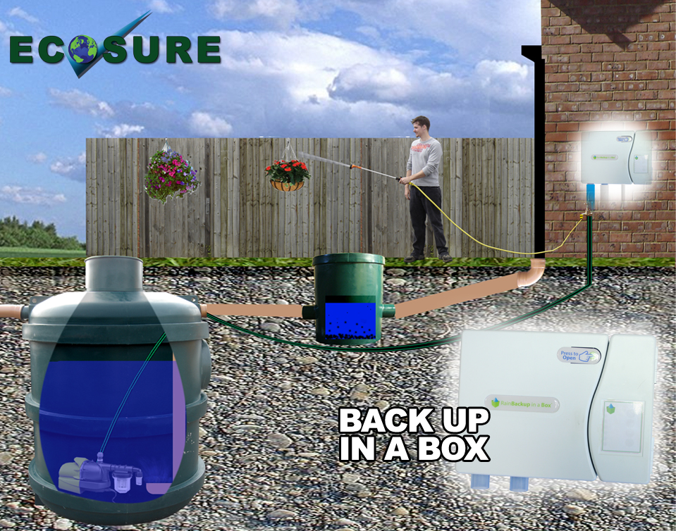 Easy Hydro Rainwater System 2800 Litres Plus 