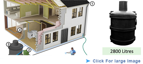 Super Complete Plus Rainwater System 2800 Litres