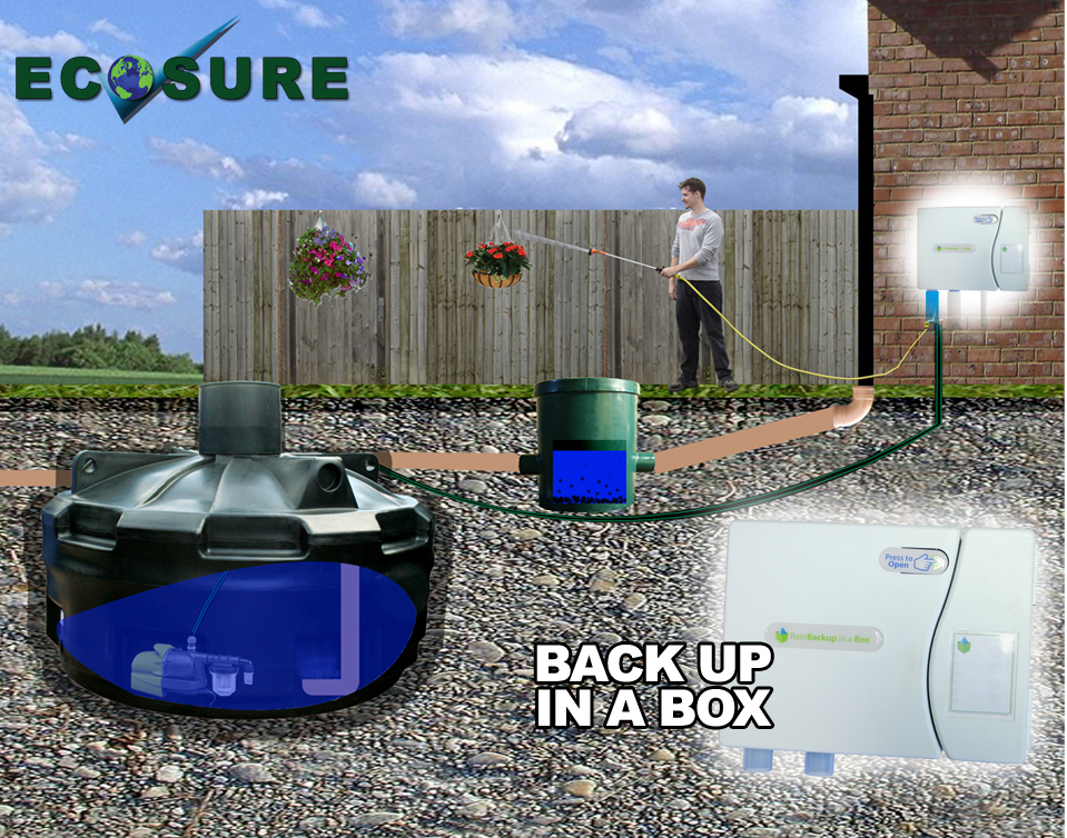 Easy Hydro Rainwater System 3500 Litres Plus 