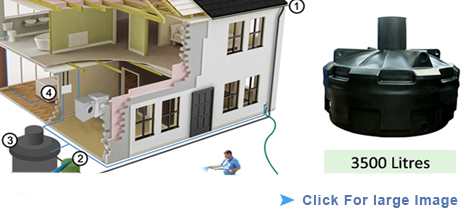 Super Complete Plus Rainwater System 3500 Litres