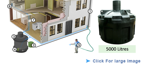 Easy Hydro Rainwater Harvesting System 5000 Litres