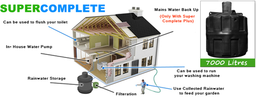 Ecosure Super Complete System 7000 Litres