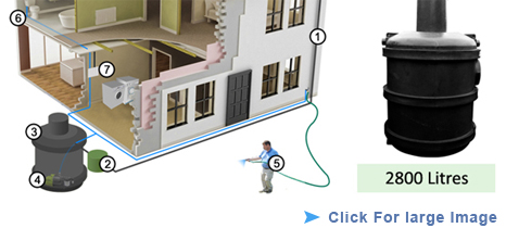 Easy Hydro Rainwater Harvesting System 2800 Litres - FREE DELIVERY