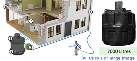 Easy Hydro Rainwater Harvesting System 7000 Litres