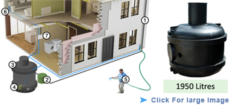 Easy Hydro Rainwater Harvesting System 1950 Litres - FREE DELIVERY