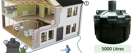 Ecosure Super Complete System 5000 Litres