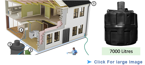 Super Complete Plus Rainwater System 7000 Litres