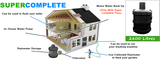 Ecosure Super Complete System 2800 Litres