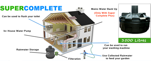 Ecosure Super Complete System 3500 Litres